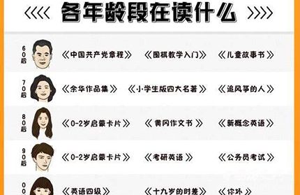 阿里2018讀書報(bào)告發(fā)布阿里2018讀書報(bào)告反映了什么情況？