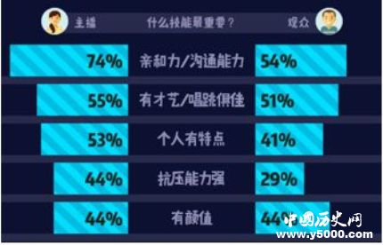 2018主播職業(yè)報(bào)告發(fā)布2018主播職業(yè)報(bào)告結(jié)果是什么？