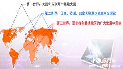 三個世界劃分理論簡介三個世界劃分依據(jù)三個世界理論誰提出的？