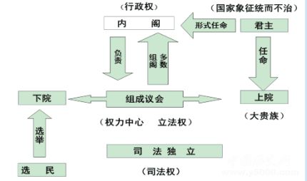 責(zé)任內(nèi)閣制簡(jiǎn)介責(zé)任內(nèi)閣制的特點(diǎn)是什么？
