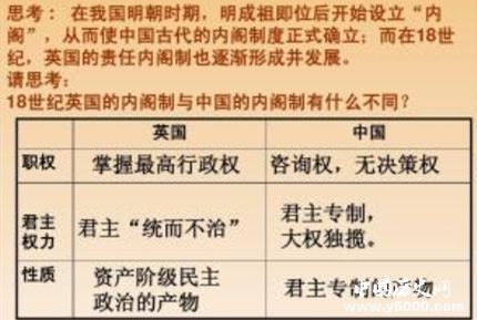 明朝內(nèi)閣制與英國責任內(nèi)閣制有什么區(qū)別？