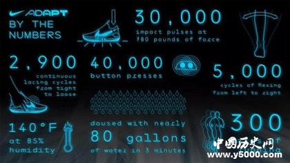 Nike Adapt BB自動系帶籃球鞋上市時間售價多少功能舒適度 Nike Adapt BB自動系帶籃球鞋上市時間售價多少功能舒適度