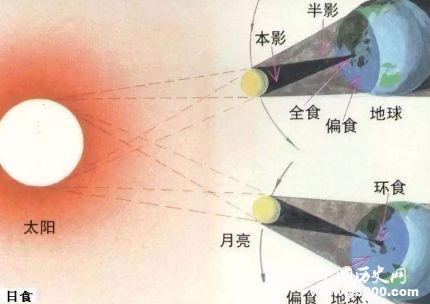 2019年日偏食中國觀測時間方法日偏食的產(chǎn)生原因是什么？
