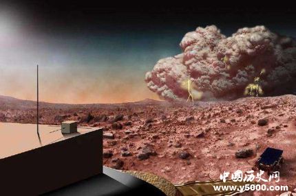 火星天氣報告開播火星天氣怎么樣？