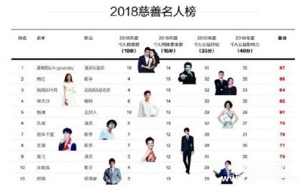 中國慈善名人榜完整名單中國慈善名人榜評選流程方法介紹 中國慈善名人榜完整名單中國慈善名人榜評選流程方法介紹