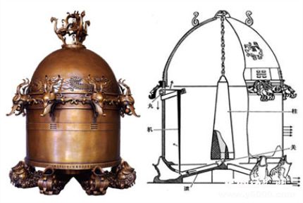 候風地動儀簡介候風地動儀原理候風地動儀是什么樣的？