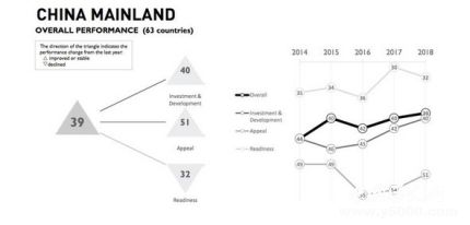 2018IMD世界人才報(bào)告排名世界人才報(bào)告簡介 2018IMD世界人才報(bào)告排名世界人才報(bào)告簡介
