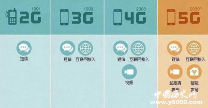 2G3G要退網(wǎng)2G3G為什么要退網(wǎng)？