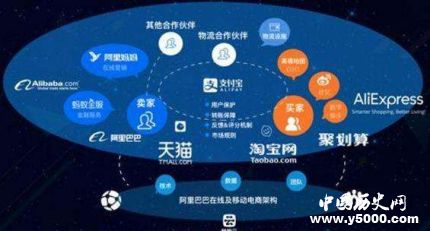 阿里零售業(yè)最大獎(jiǎng)阿里新零售模式是怎樣的？