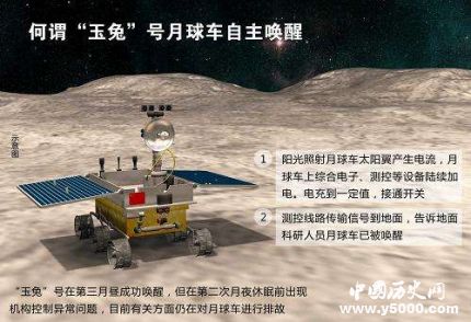 玉兔二號成功喚醒玉兔二號的目標(biāo)任務(wù)是什么？