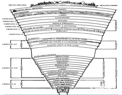 歐洲中世紀(jì)結(jié)束的標(biāo)志是什么？但丁的煉獄如何解讀？