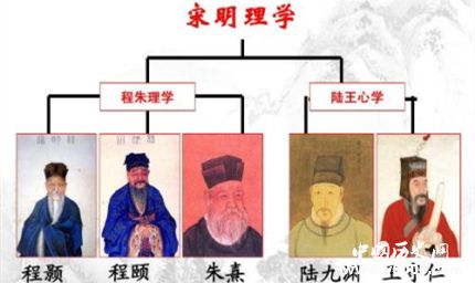 宋明理學(xué)簡介宋明理學(xué)特點宋明理學(xué)的主要內(nèi)容是什么？