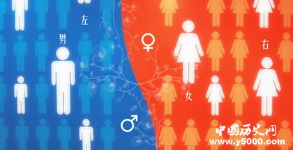 男左女右是什么意思為什么是男左女右