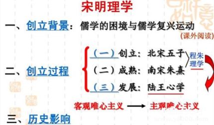 宋明理學簡介宋明理學特點宋明理學的主要內(nèi)容是什么？