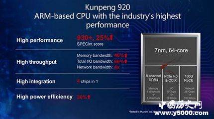 華為發(fā)布鯤鵬芯片華為鯤鵬芯片性能華為芯片發(fā)展歷史 華為發(fā)布鯤鵬芯片華為鯤鵬芯片性能華為芯片發(fā)展歷史