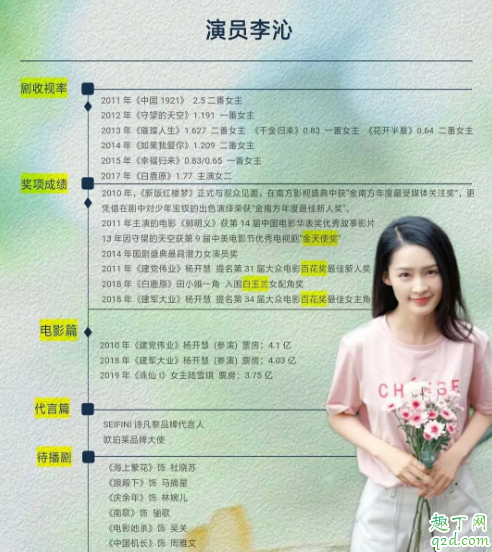 楊紫和李沁誰(shuí)名氣高 楊紫李沁實(shí)績(jī)對(duì)比5