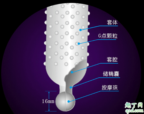 狼牙套適合多大年齡使用 姐妹們說(shuō)說(shuō)狼牙套的感受4