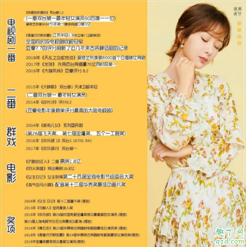 楊紫和李沁誰(shuí)名氣高 楊紫李沁實(shí)績(jī)對(duì)比6