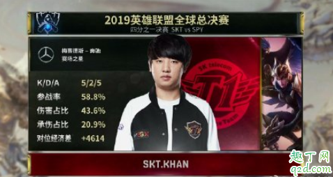 s9半決賽g2和skt誰會(huì)贏 lols9半決賽skt打g2直播視頻地址4