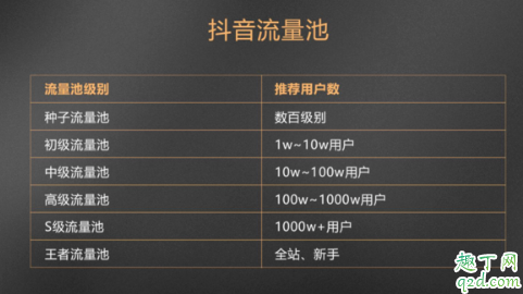 抖音最強變臉術(shù)特效在哪里 抖音變臉特效拍同款長大教程5