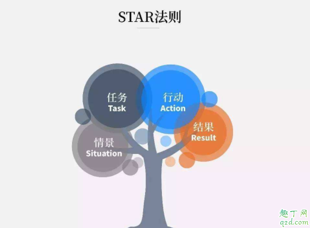 如何給領(lǐng)導(dǎo)匯報工作情況 向領(lǐng)導(dǎo)匯報工作注意的要點4