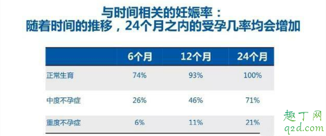 備孕三個(gè)月沒(méi)懷上是不是身體有問(wèn)題 受孕成功率看男方還是女方3