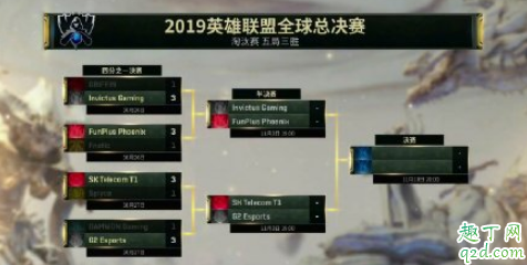 s9半決賽FPX和IG誰會贏 lol半決賽FPX對IG比賽視頻直播地址4