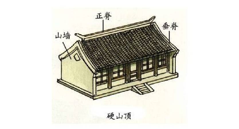 中國古建筑·古建筑屋頂設計介紹