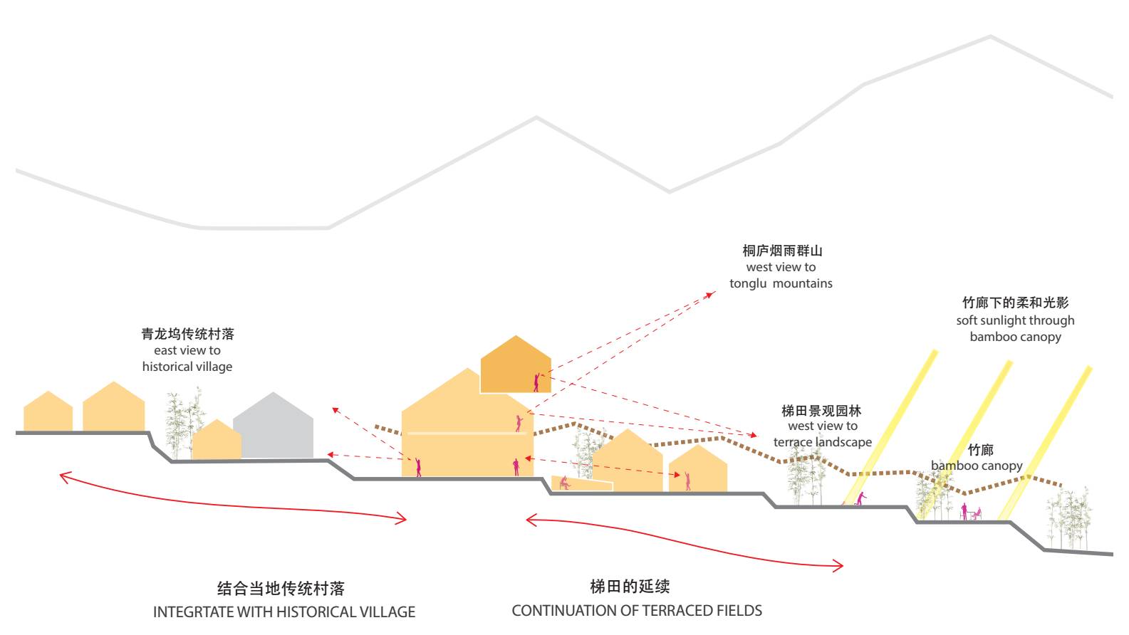 桐廬·流云，古村也有了云的靈動(dòng)氣息