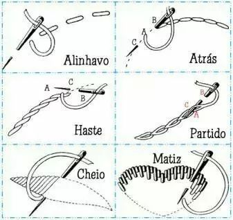 唯美手工刺繡藝術：用針線填滿你的生活吧!