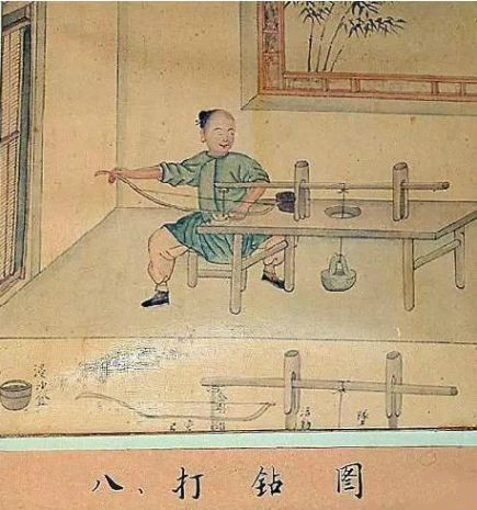 制玉十二圖，了解古人制玉工藝