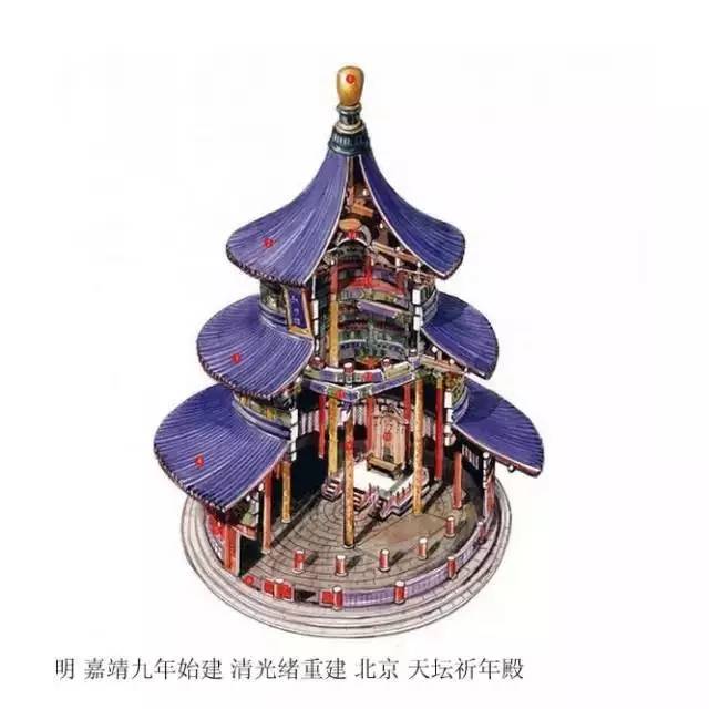 精辟的中國古建筑內(nèi)部結構圖，值得收藏！