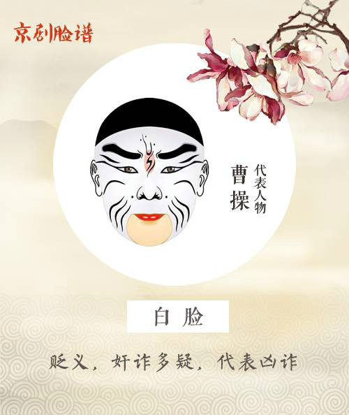看懂京劇臉譜內(nèi)涵，不一樣的視角！