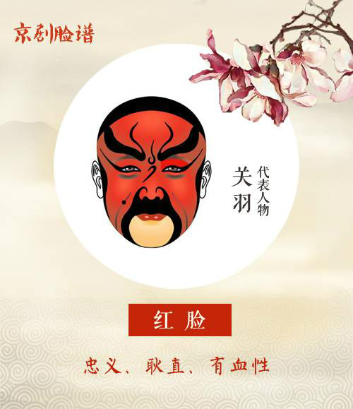 看懂京劇臉譜內(nèi)涵，不一樣的視角！
