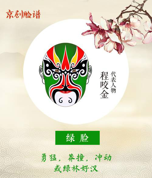 看懂京劇臉譜內(nèi)涵，不一樣的視角！