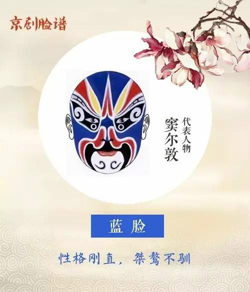看懂京劇臉譜內(nèi)涵，不一樣的視角！