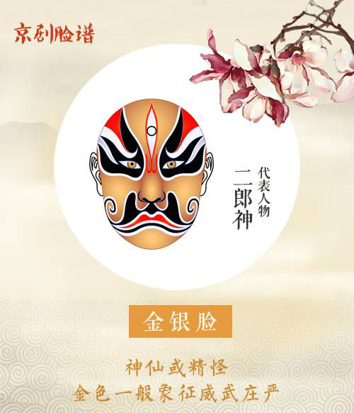 看懂京劇臉譜內(nèi)涵，不一樣的視角！