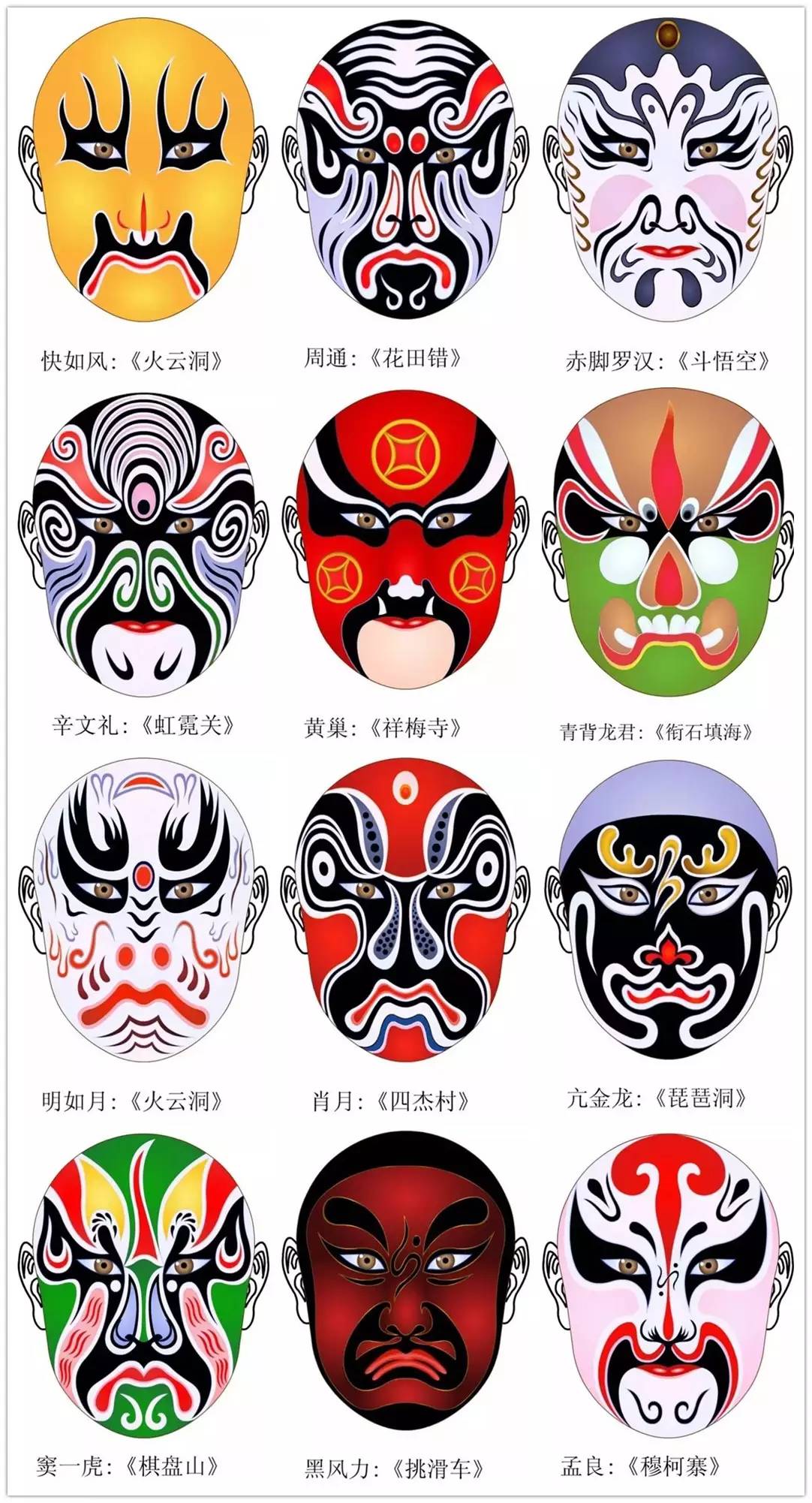 史上最全的317款京劇人物臉譜合集，國粹華韻！
