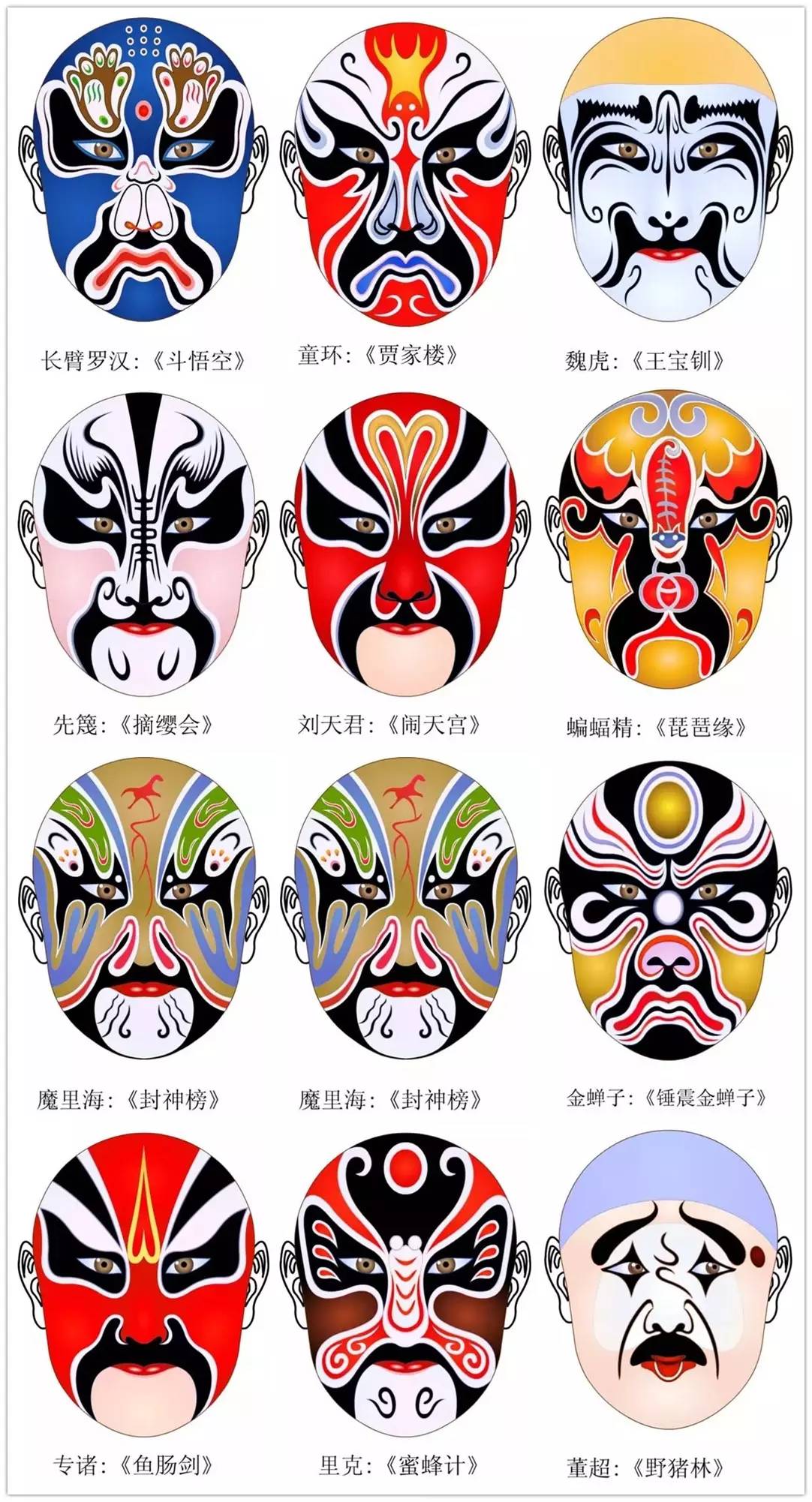 史上最全的317款京劇人物臉譜合集，國粹華韻！