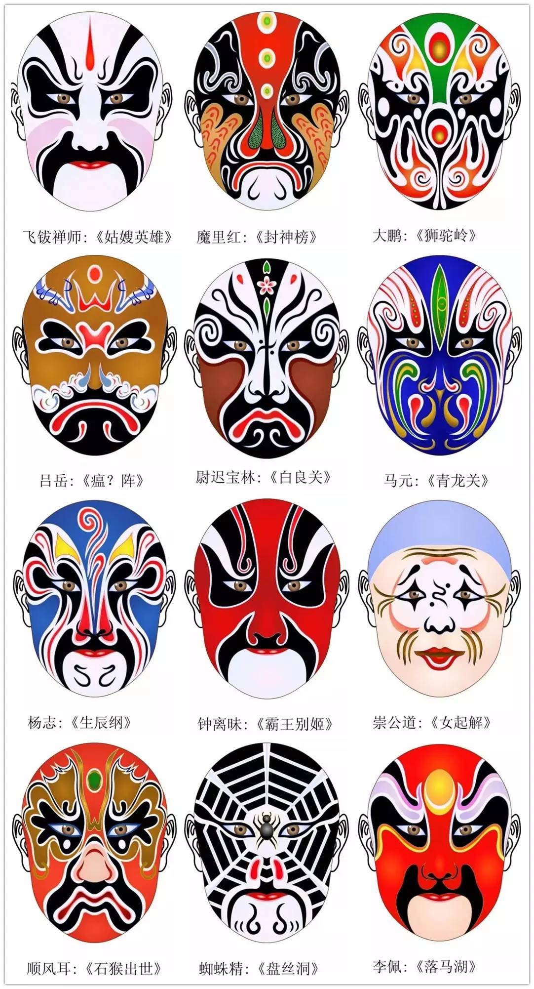史上最全的317款京劇人物臉譜合集，國粹華韻！