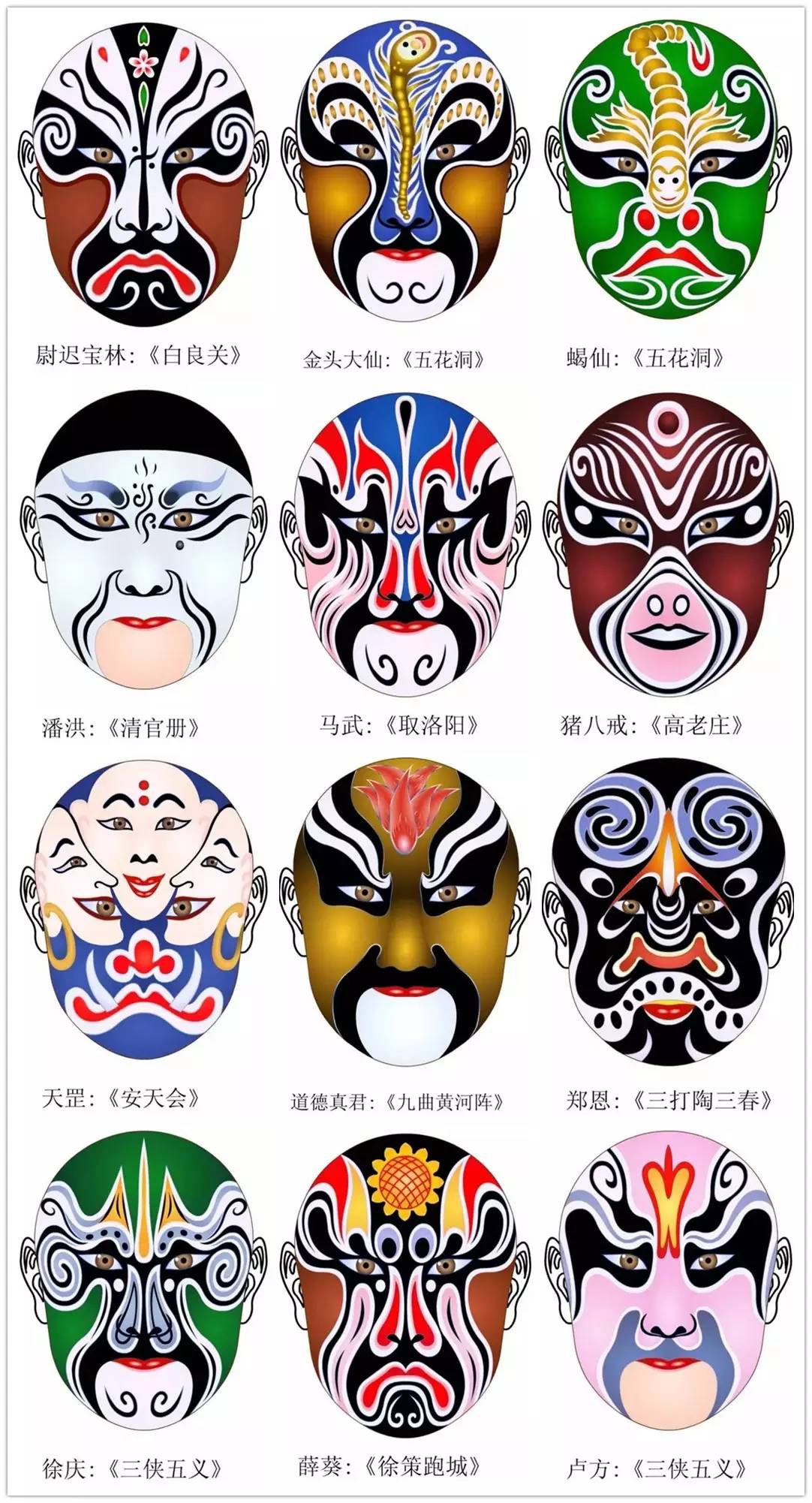 史上最全的317款京劇人物臉譜合集，國粹華韻！