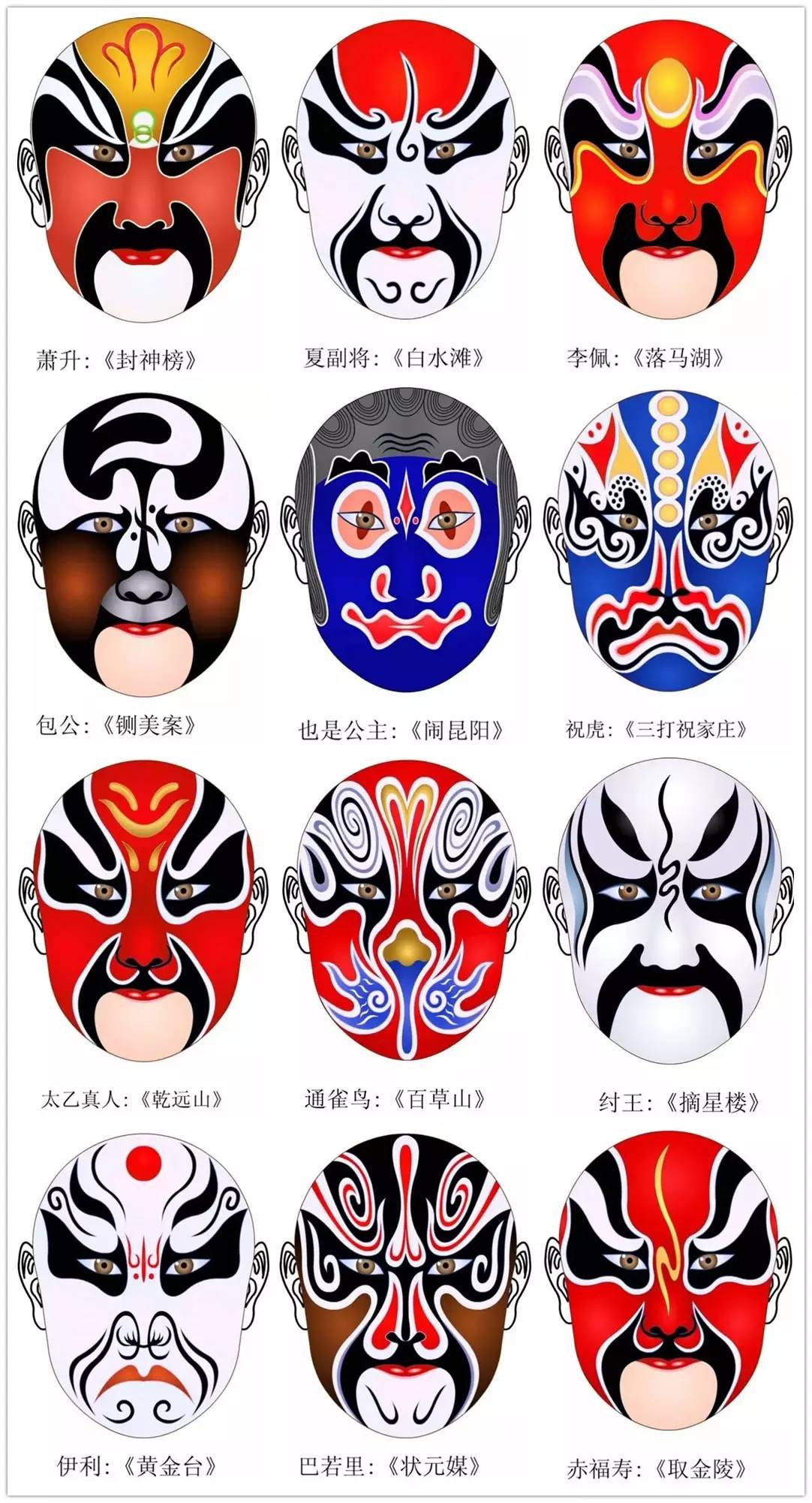史上最全的317款京劇人物臉譜合集，國粹華韻！