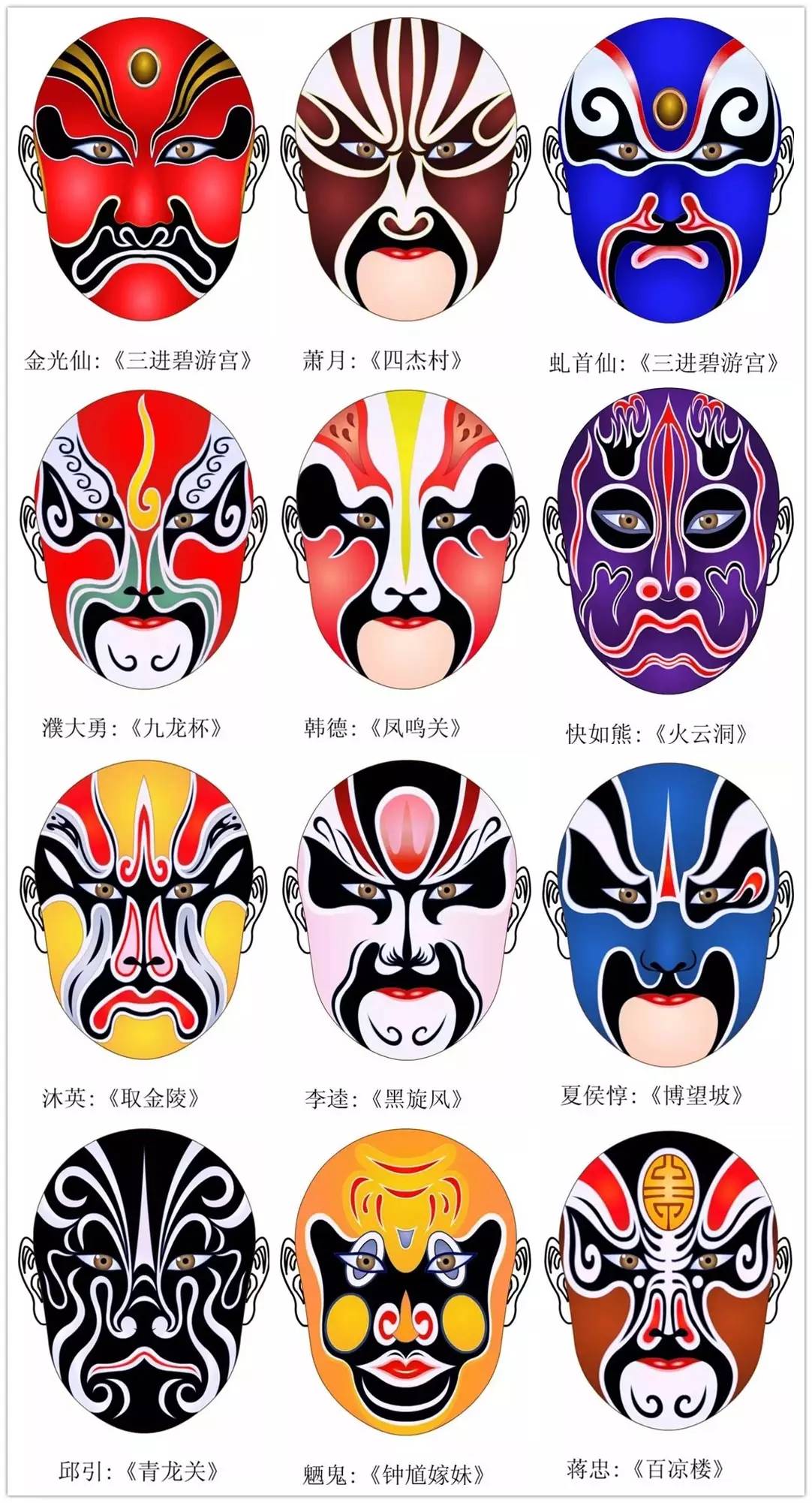 史上最全的317款京劇人物臉譜合集，國粹華韻！