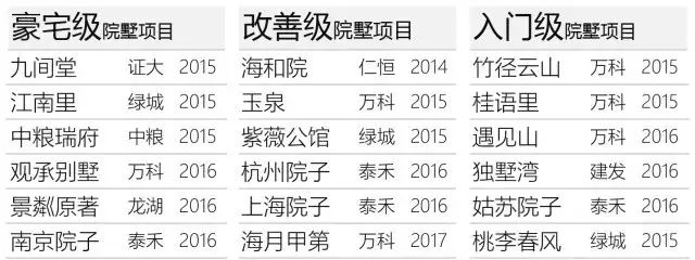 淺談新中式別墅，中式合院別墅為何越來越流行