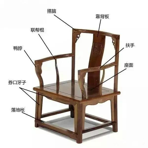 五種常見(jiàn)中式椅子結(jié)構(gòu)圖：中式家具之美！