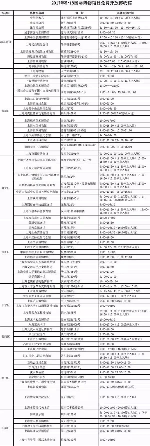 適合孩子的博物館推薦，探索世界奧秘！