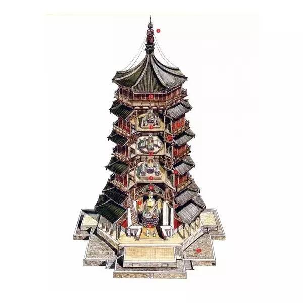 穿墻透壁，手繪中國古代經典古建筑