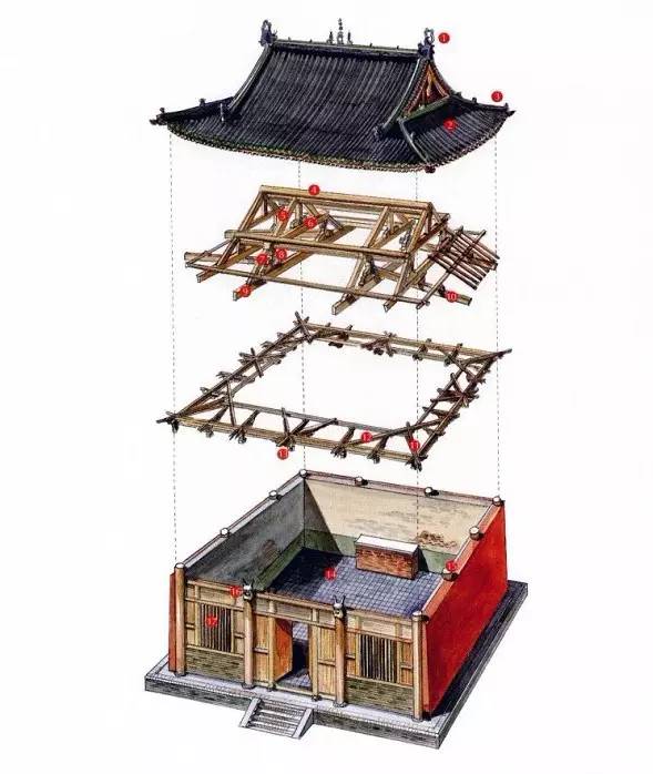 穿墻透壁，手繪中國古代經(jīng)典古建筑