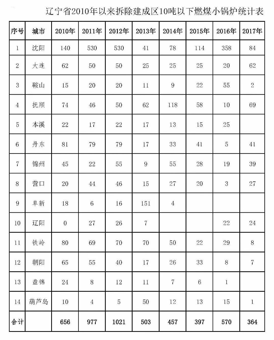 博物館喚醒舊建筑，?？诮謴团d老社區(qū)