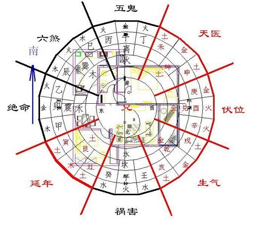 陽宅風水圖解大全，農(nóng)村陽宅風水圖解